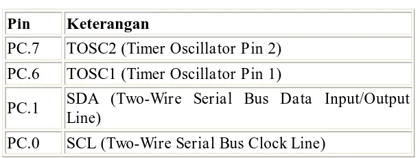 Tabel 2.4 Penjelasan pin pada port C 