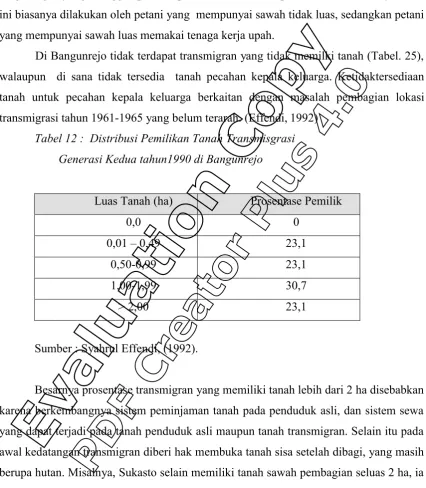 Tabel 12 :  Distribusi Pemilikan Tanah Transmisgrasi  