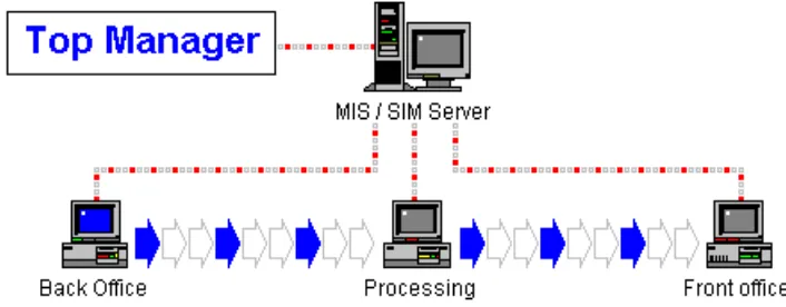 Gambar 3.1 Komponen-komponen SIM