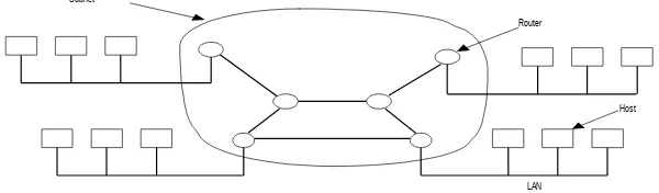 Gambar 4.3 Hubungan antara host-host dengan subnet