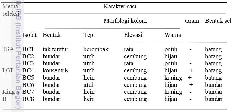 Tabel 2 Karakterisasi isolat rizobakteri asal tanah rizosfer pohon keruing  