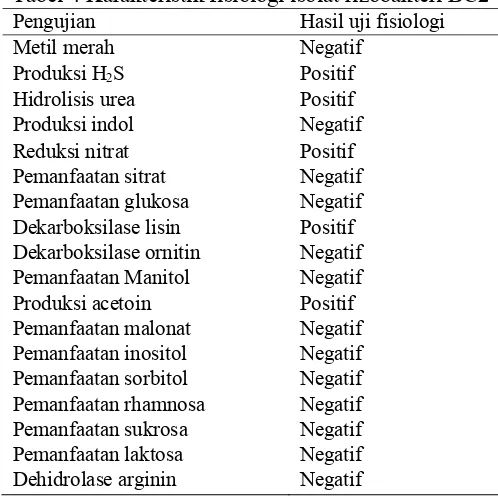 Tabel 4 Karakteristik fisiologi isolat rizobakteri BC2 
