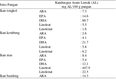 Tabel 3 Perbandingan kandungan asam lemak esensial aneka ikan dan telur* 