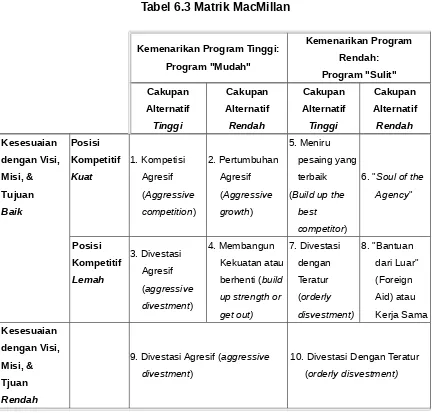 Tabel 6.3 Matrik MacMillan