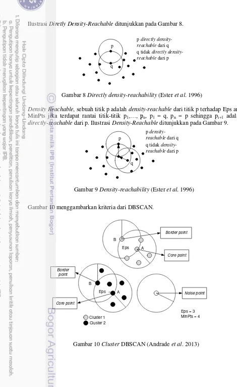 Gambar 8 Directly density-reachability (Ester et al. 1996) 
