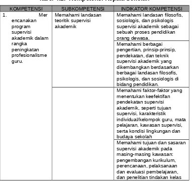 Tabel 4.2.  Kompetensi Kepala Sekolah