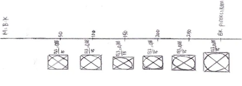 Gambar Hasil Kromatogram Identifikasi piroksikam pada obat tradisional dengan menggunakan eluen Metanol : Benzen : Kloroform (15 : 20 : 80) 