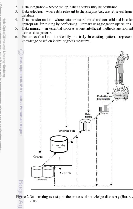 Figure 2 Data mining as a step in the process of knowledge discovery (Han et al.  