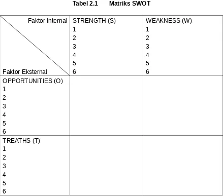 Tabel 2.1Matriks SWOT