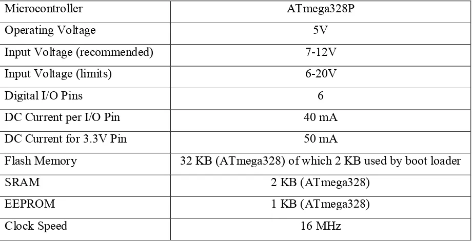 Table 1: Microcontroller ATmega 328P Specification 
