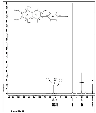 Gambar 4.3. Spektrum 1H-NMR Senyawa Hasil Isolasi 