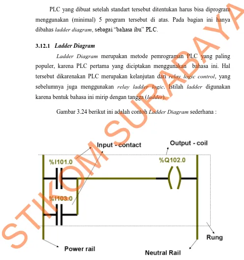Gambar 3.20 Contoh ladder diagram. 