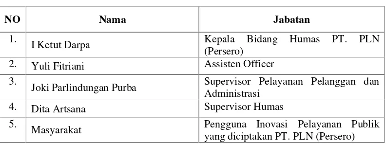 Tabel 2. Daftar Informan