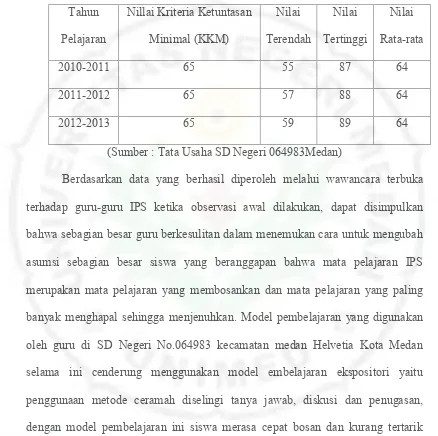Tabel 1.1 Hasil Ujian Akhir Semester (UAS) MataPelajaran IPS Kelas IV SD Negeri 064983 Medan TP 2010 s/d 2013 