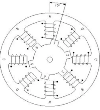 Gambar 2.10 Motor stepper tipe variable reluctance (VR)