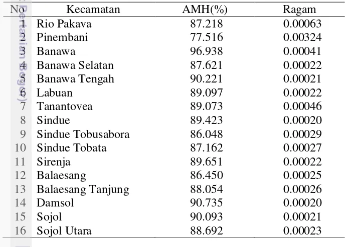 Tabel 6. Hasil pendugaan BB logit-normal AMH menurut kecamatan di 