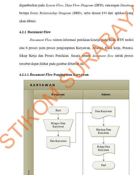Gambar 4.1 Document Flow Penginputan Karyawan 