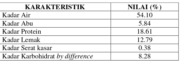 Tabel 4. Karakteristik keju cheddar 