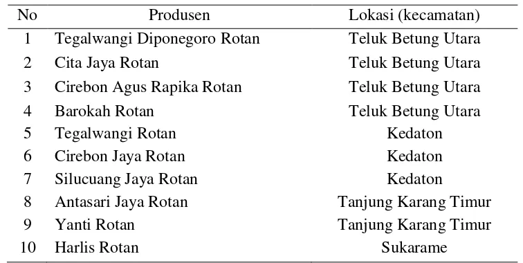 Tabel 4.  Sebaran produsen produk rotan (kursi teras tanggok dan kursi teras pengki) di Kota Bandar Lampung, tahun 2014 