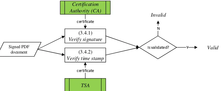 Gambar 11 Protokol Verifikasi Melalui QR Code (QR Code verification) 
