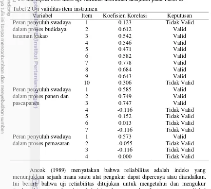 Tabel 2 Uji validitas item instrumen 