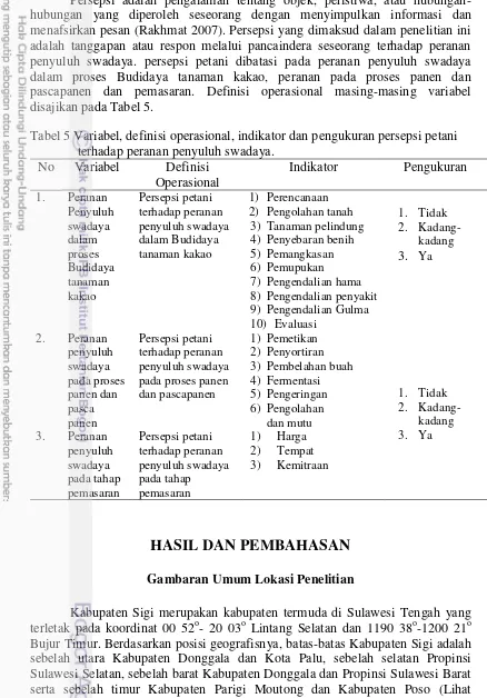 Tabel 5 Variabel, definisi operasional, indikator dan pengukuran persepsi petani 