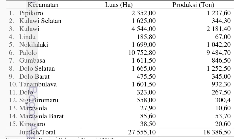 Tabel 7 Luas areal dan produksi tanaman perkebunan menurut kecamatan dan 