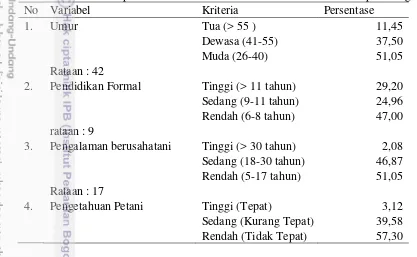 Tabel 8 Distribusi responden berdasarkan karakteristik individu di Kabupaten Sigi 