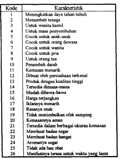 Tabel 1. Kode Atribut dan Karakteristiknya 