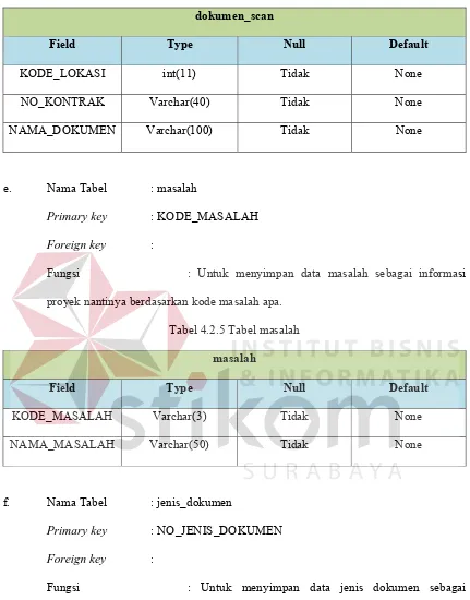 Tabel 4.2.6 Tabel jenis_dokumen 