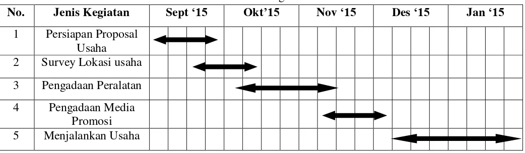 Tabel 4.1 Ringkasan Anggaran Biaya PKM-K 