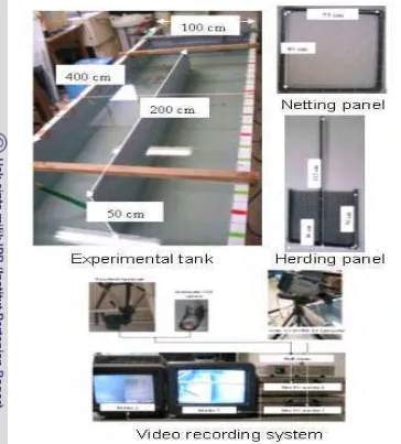 Figure 6. Equipments used during the behaviour experiment 
