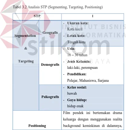 Tabel 3.2 Analisis STP (Segmenting, Targeting, Positioning) 