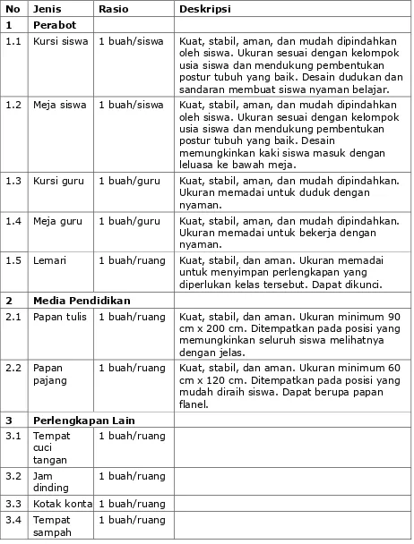 Tabel 6. Jenis, Rasio, dan Deskripsi Sarana Ruang Kelas 