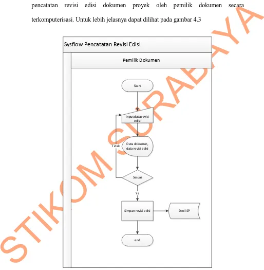 Gambar 4. 3 System flow Pencatatan Revisi Edisi 