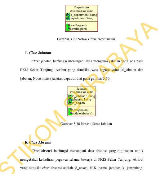 Gambar 3.29 Notasi  yang dimiliki keterangan. Notasi mengetahui kehadiran pegawai selama bekerja di PKIS Sekar Tanjung