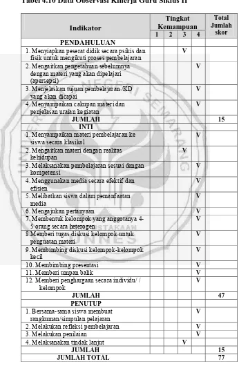 Tabel 4.10 Data Observasi Kinerja Guru Siklus II  