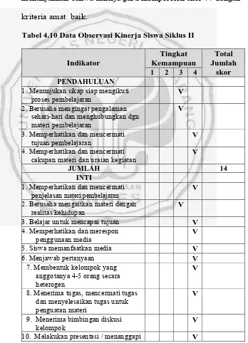 Tabel 4.10 Data Observasi Kinerja Siswa Siklus II  