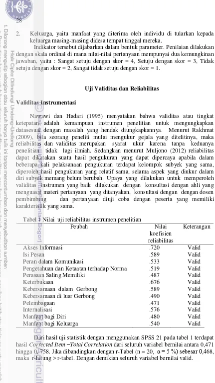 Tabel 1 Nilai  uji reliabilitas instrumen penelitian 