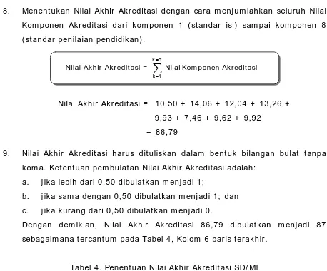 Tabel 4. Penentuan Nilai Akhir Akreditasi SD/ MI 