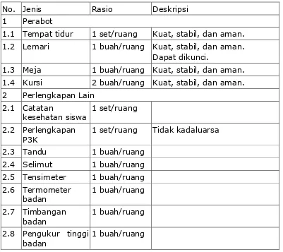 Tabel 13. Jenis, Rasio, dan Deskripsi Sarana Tempat Ibadah 