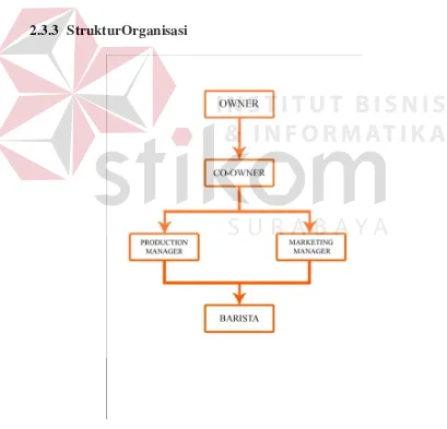 Gambar 2.2 Struktur Organisasi 