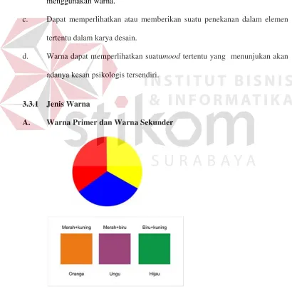 Gambar 3.1  Warna primer dan sekunder 