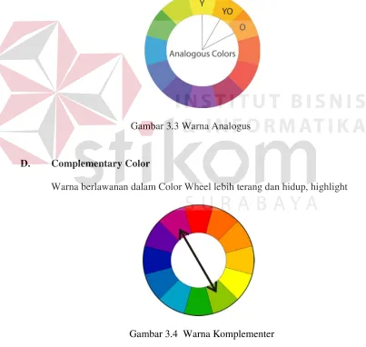 Gambar3.2  Warna Tersier 