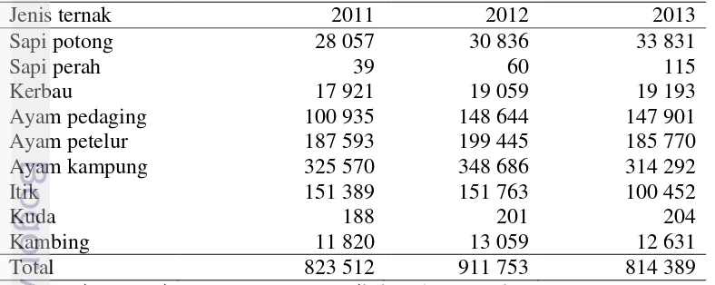 Tabel 14 Perkembangan populasi ternak berdasarkan jenis ternak tahun 2011-