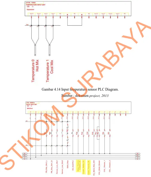 Gambar 4.15 Input  PLC Diagram hot mix dan cool mix (blog berwarna kuning) 