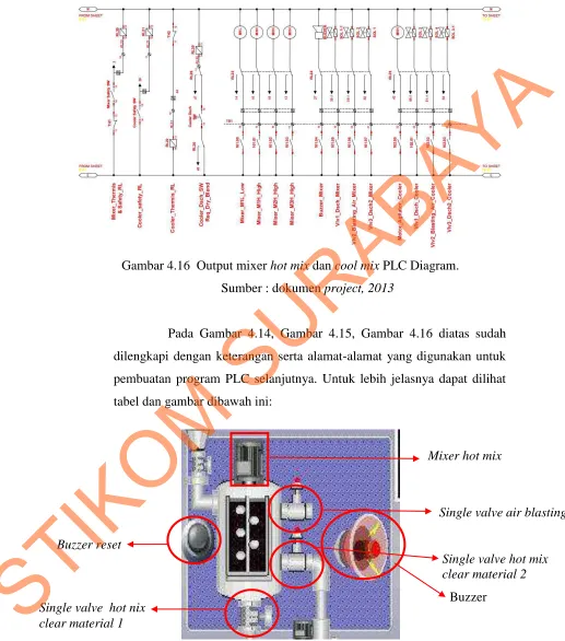Gambar 4.17 Penjelasan mesin Hot mix. 
