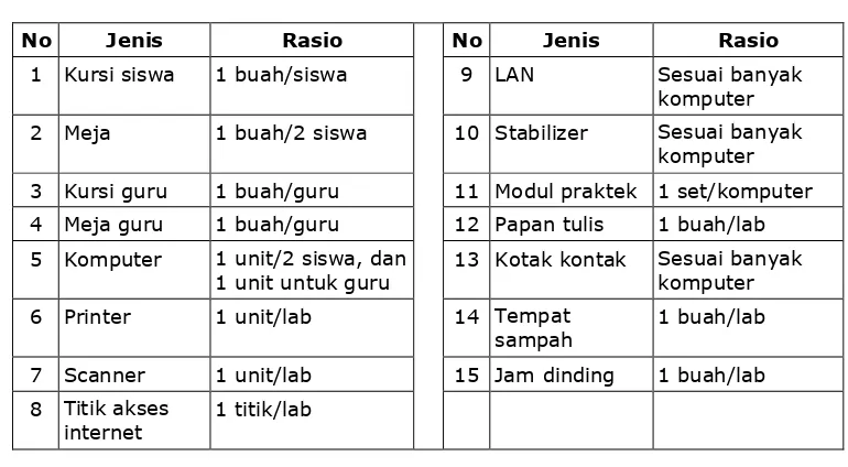 Tabel 9. Sarana Laboratorium Komputer 