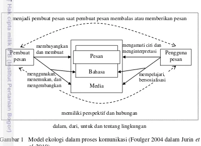 Gambar 1  Model ekologi dalam proses komunikasi (Foulger 2004 dalam Jurin et 