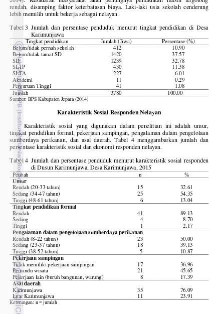 Tabel 3  Jumlah dan persentase penduduk menurut tingkat pendidikan di Desa  Karimunjawa  